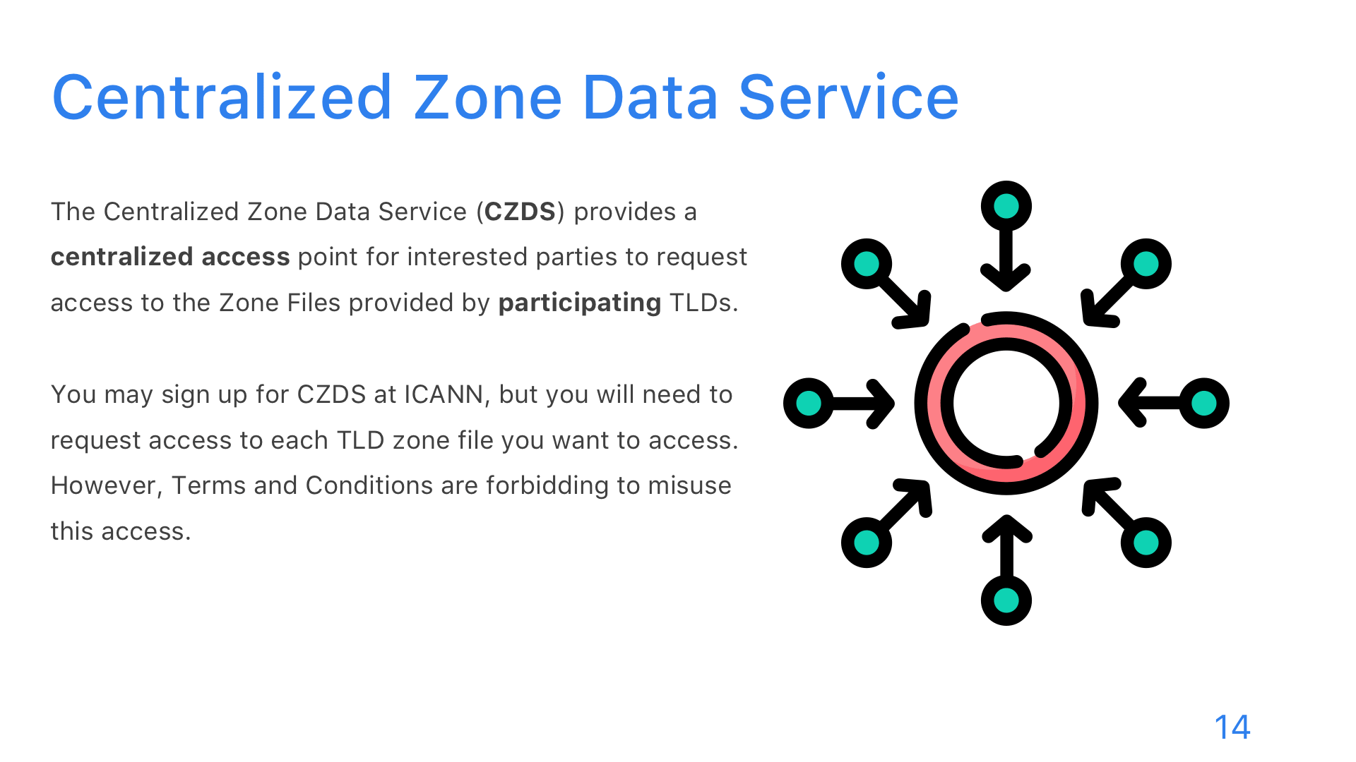 download zone file for domain